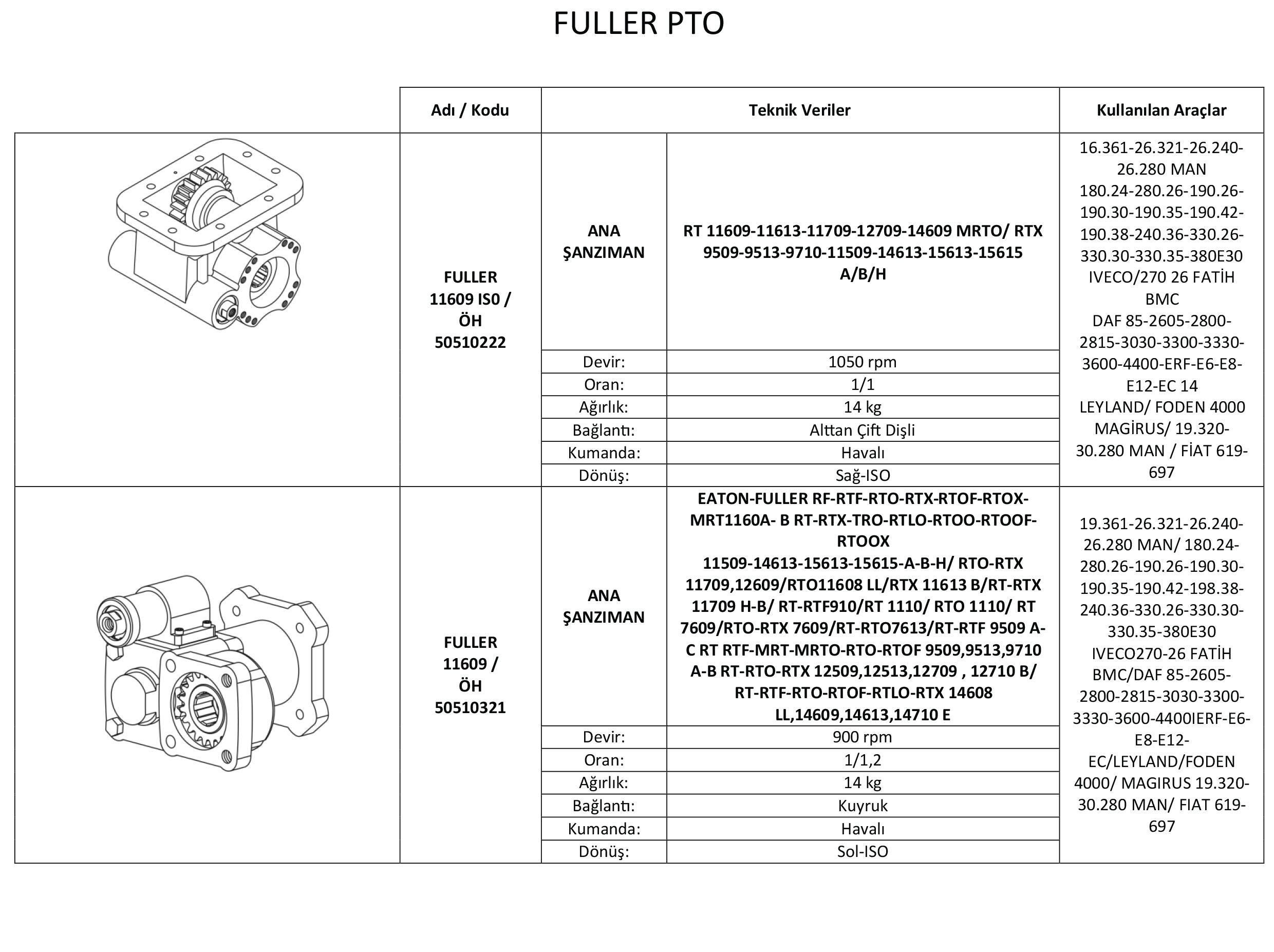 fuller-pto