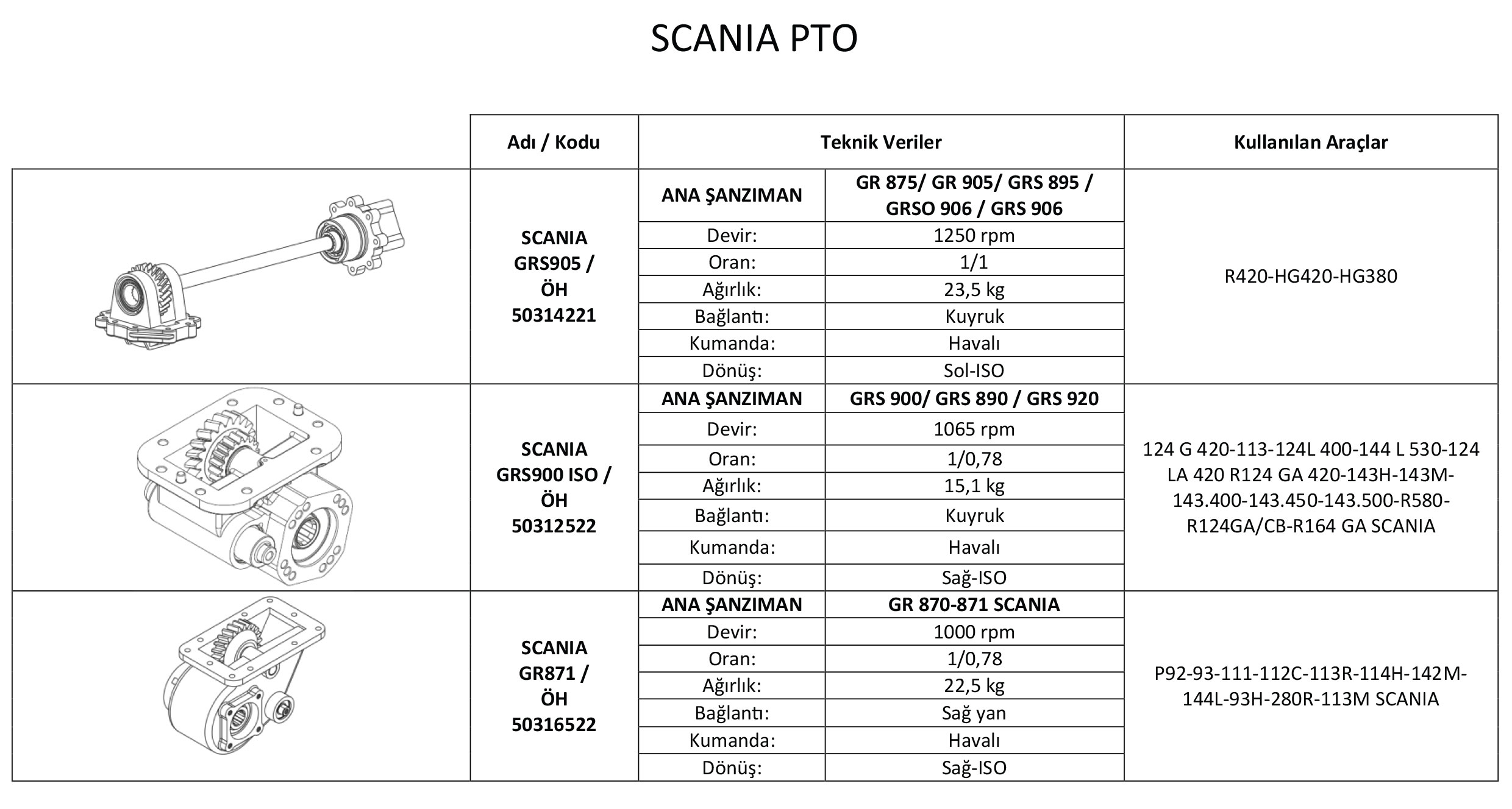 scania-tablo